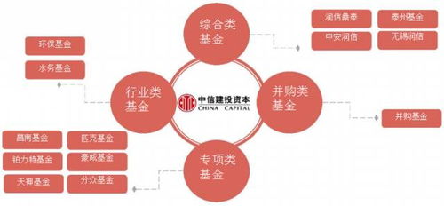 泰州鑫泰中信股權(quán)投資基金 專業(yè)受托管理，賦能區(qū)域產(chǎn)業(yè)升級(jí)