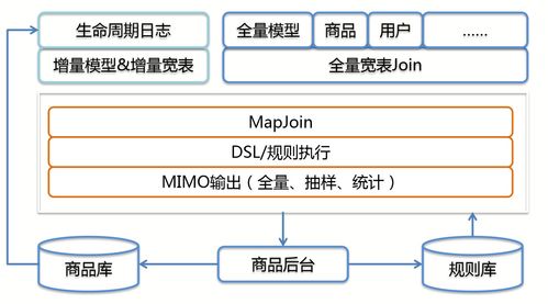 淘寶網商品管理技術在杭州網絡技術服務中的核心應用與創新