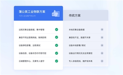 PLC遠程控制與調試難題？貝銳蒲公英二層組網結合SDWAN平臺輕松解決