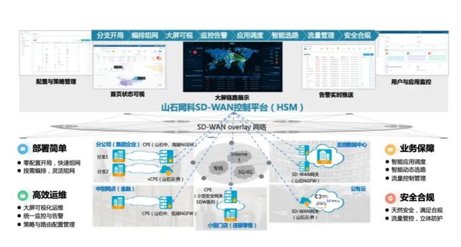 山石網科亮相2025 RSAC SD-WAN管理平臺閃耀國際舞臺，彰顯中國網絡安全創新力量